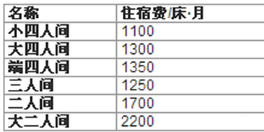 因宿舍紧缺，高校安排713名女生搬去隔壁学校住....