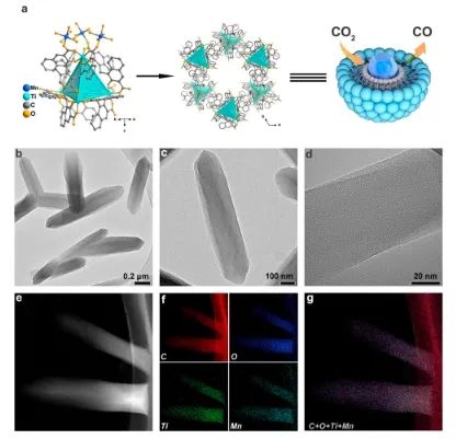 张健/张华彬Nano Letters：构建仿生聚氧钛团簇，显著增强太阳能驱动的CO2还原