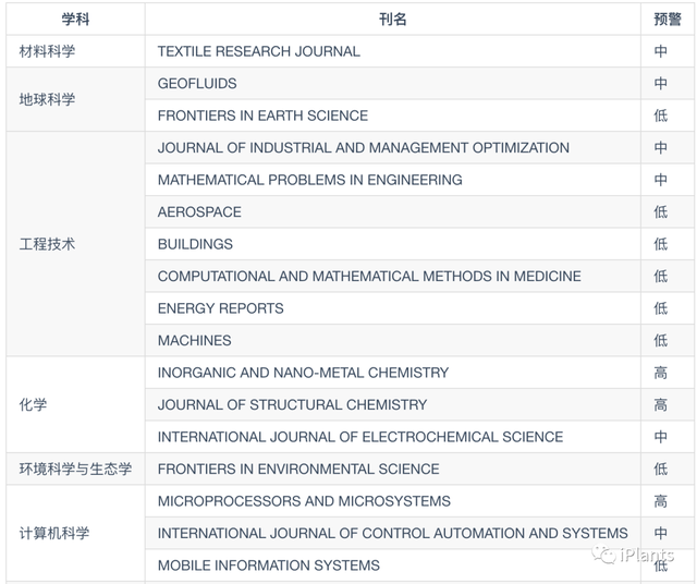 中科大发布2023年学术期刊负面清单：神刊Plos One、Molecules、ncology系列在列