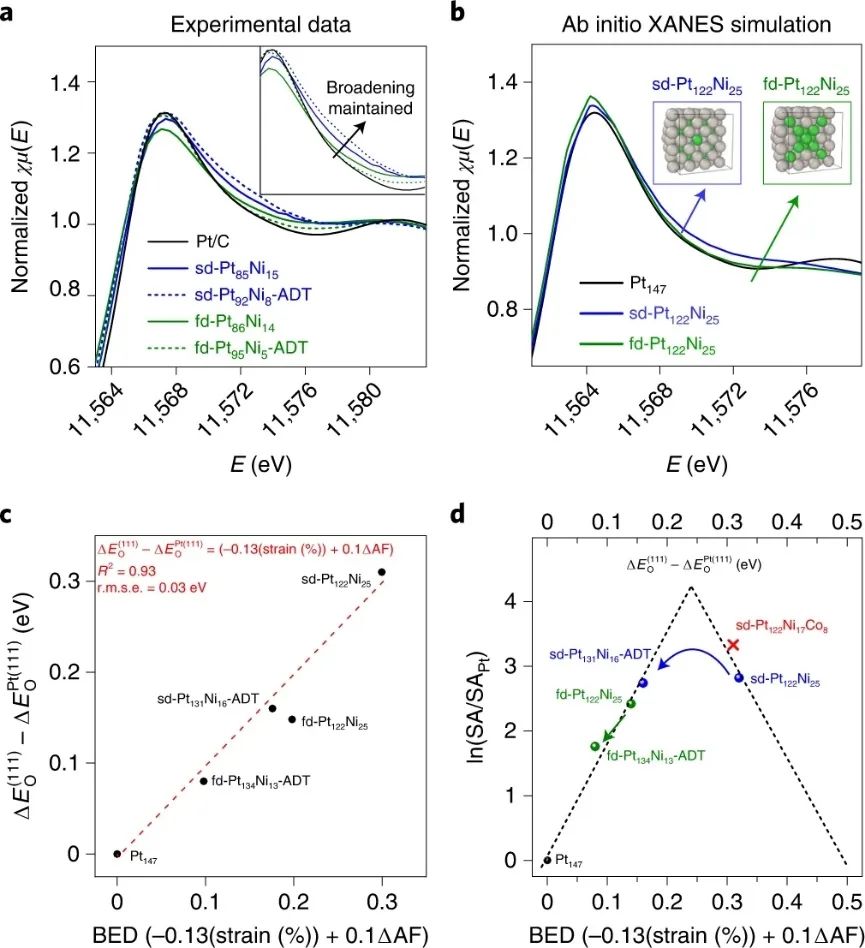 黄昱教授等人，最新Nature Catalysis！