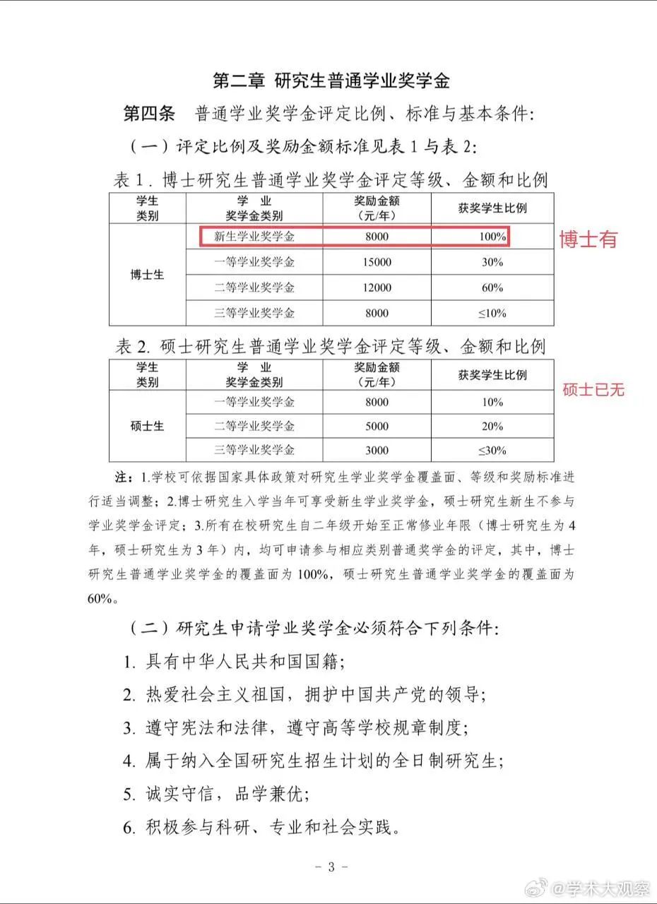 硕士研究生新生吐槽：说好的新生奖全覆盖，结果一入学就改规则，取消所有新生奖！