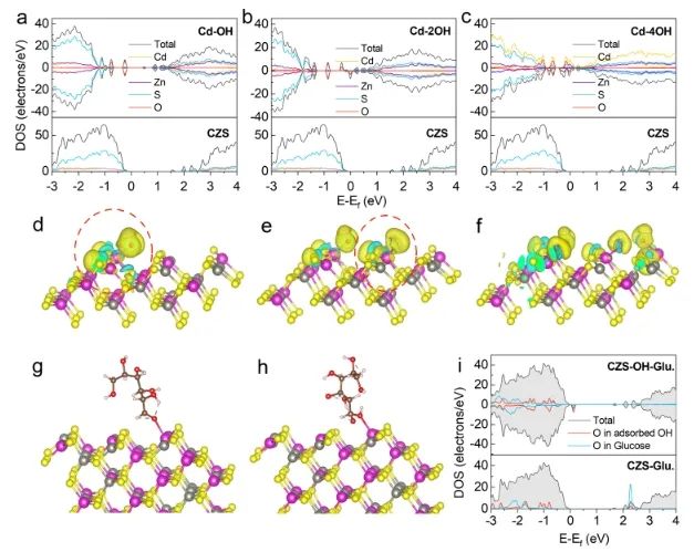 西安交通大学ACS Catalysis：pH触发羟基化表面，促进太阳能驱动木质素重整制H2