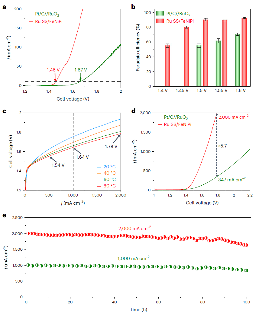 郭少军教授，最新Nature Synthesis！