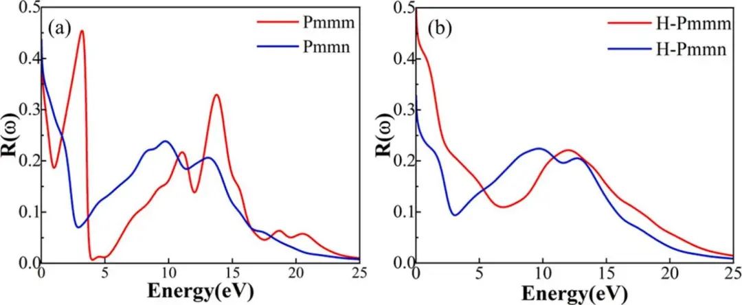 【计算论文解读】Electrochimica Acta：正交和六方硼烯作为储氢材料的析氢催化活性