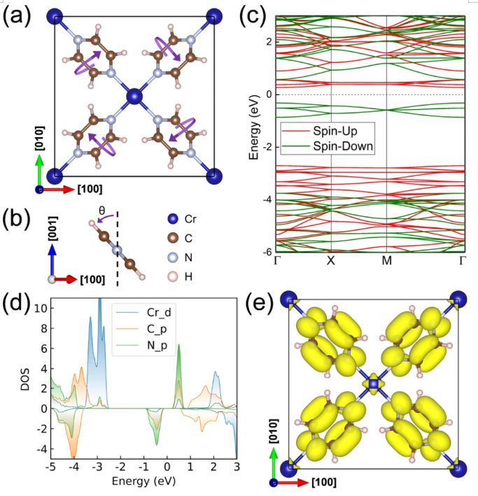 【计算+实验】案例解读：JACS、Angew.、 ACS Energy Letters、EES等八篇顶刊成果集锦！