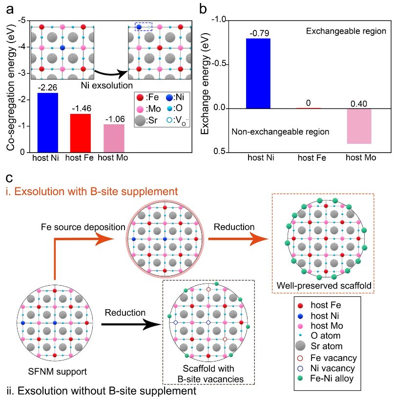 【计算+实验】顶刊案例解读：JACS、EES、Angew、Nature子刊、ACS Catalysis、ACS Nano等成果！