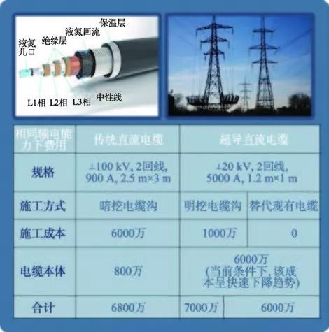 漫谈第二代高温超导带材