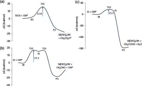 吉林大学JACS：自由基路线绿色合成高度有序介孔硅材料