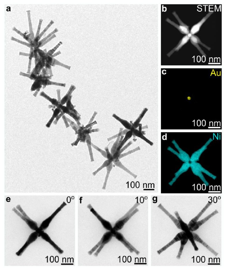 刚合作完Nat. Catal.、Angew，他们再发JACS，共述新型催化结构！