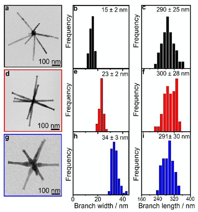 刚合作完Nat. Catal.、Angew，他们再发JACS，共述新型催化结构！