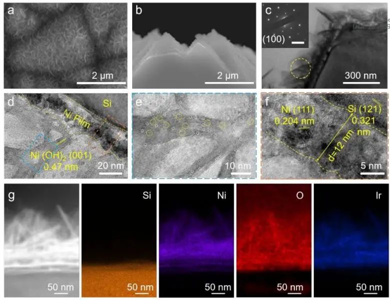 苏大EES: 富氧空位Ni(OH)2纳米片，增强Ir/r-Ni(OH)2/Ni/Si在碱性介质中光催化制氢