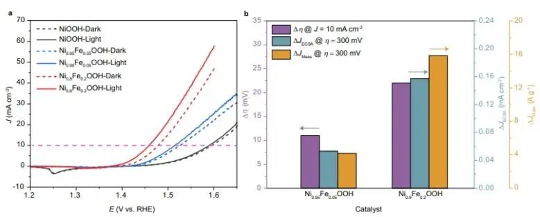 ​Nature子刊：Ni基氢氧化物中eg*能带展宽，通过COM机制提高OER活性