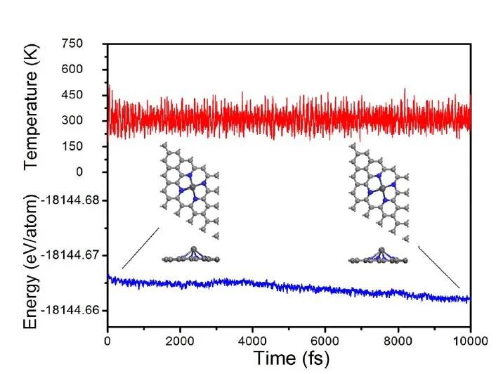 【MS计算解读】Dmol3+CASTEP系统研究用于ORR的P区M-N-C催化剂