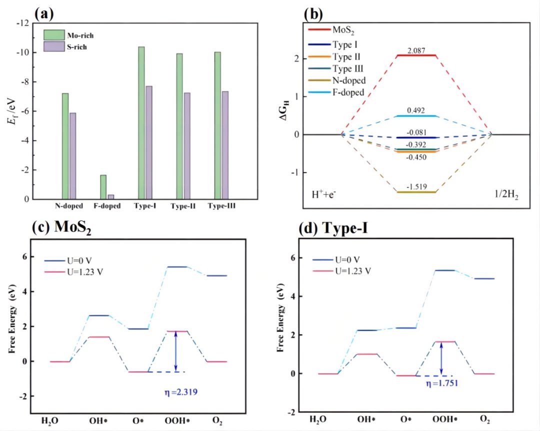 【计算论文解读】Materials Studio计算形成能、带隙、自由能，探究MoS2析氢性能