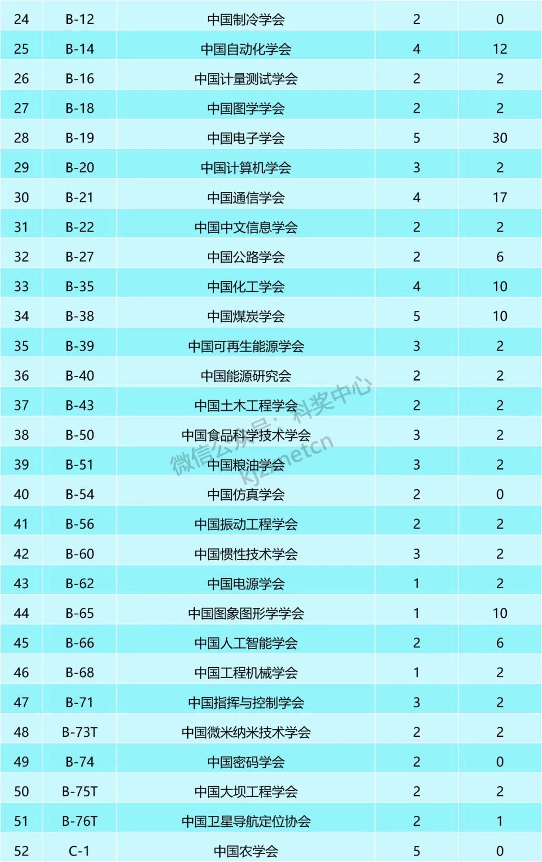 重磅，青年人才项目启动遴选，资助名额699个！