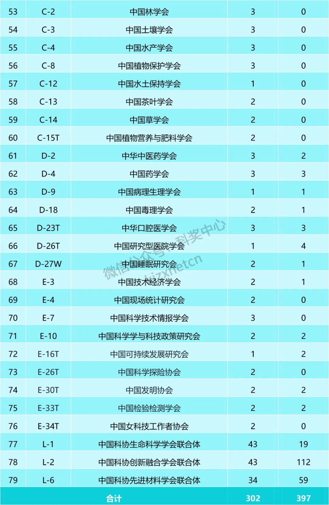 重磅，青年人才项目启动遴选，资助名额699个！