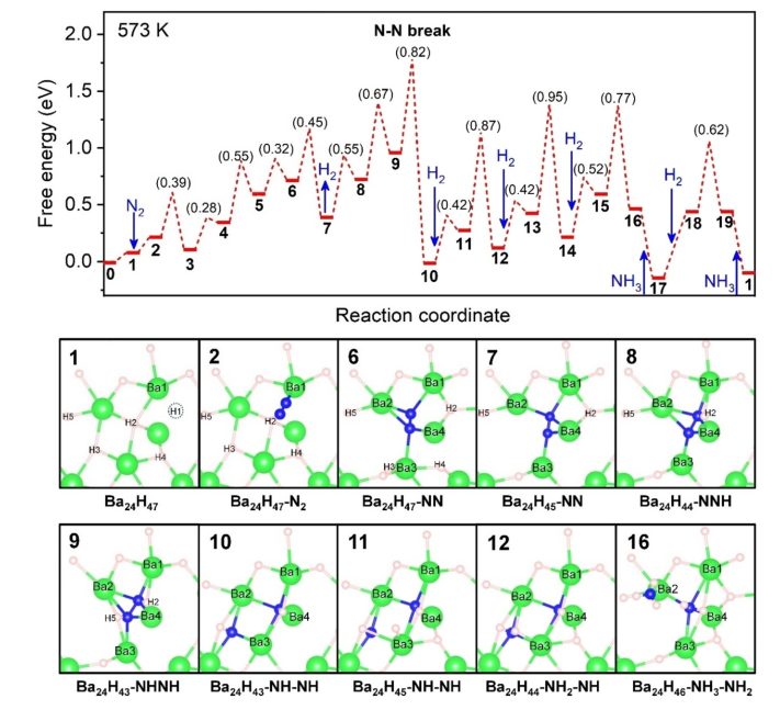 【计算+实验】案例解读：ACS Catalysis、EES、AM、Angew等8篇最新顶刊！