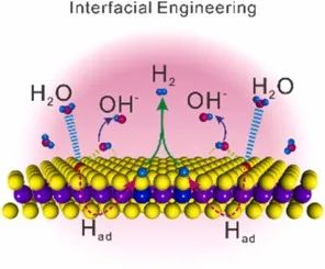 【计算+实验】顶刊案例解读：Angew、Nature子刊、Adv. Sci. 、Nano Energy、AM、AFM等最新成果！