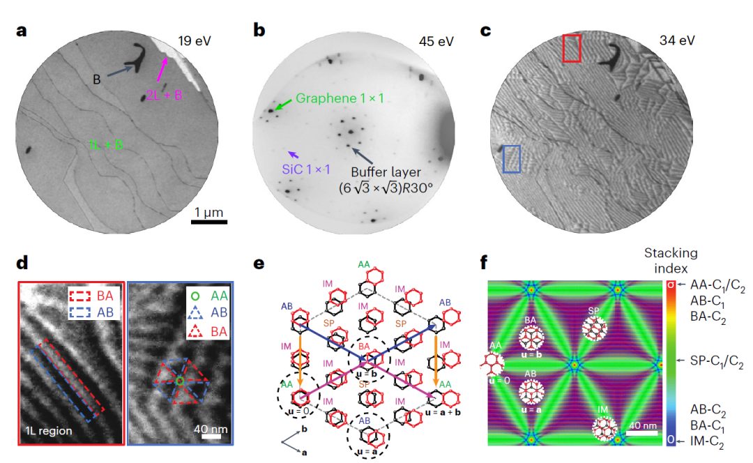 斥资30亿！重庆大学首个大科学装置表现出色，今日Nature Nanotechnology！