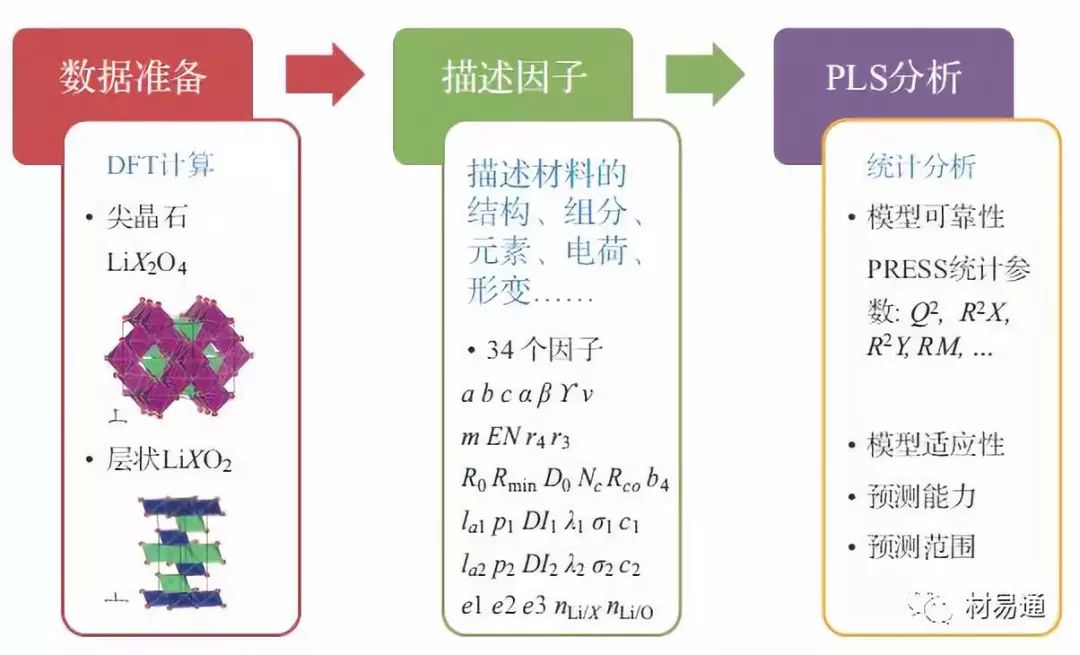 陈立泉院士：材料基因组方法在哪些方面促进锂电池新材料研发