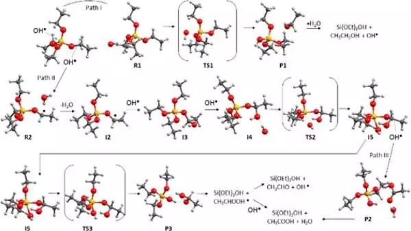 吉林大学JACS：自由基路线绿色合成高度有序介孔硅材料