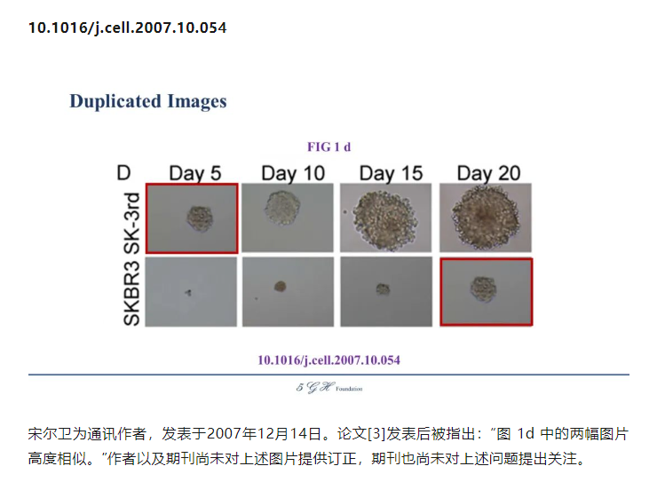 又被深挖！！！网友控诉某院士与某杰青多篇论文涉嫌学术不端！