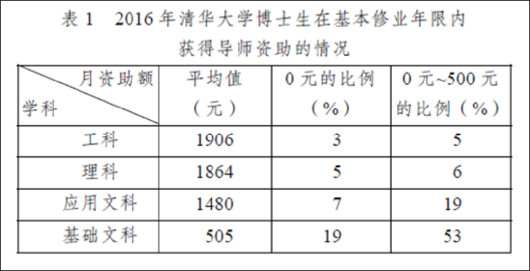 研究生吐槽：补贴从年入6万降到月入2千