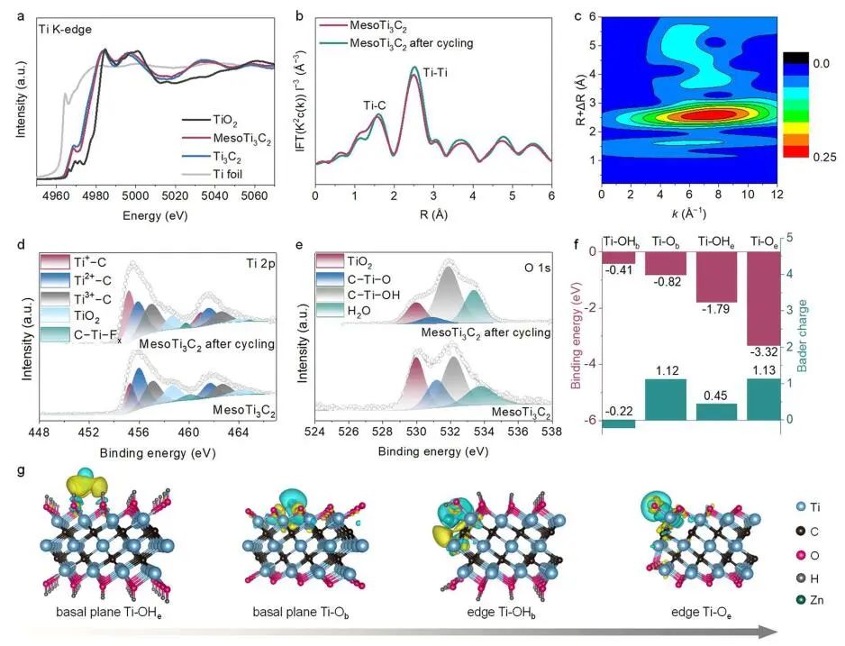 ​赵东元院士/晁栋梁研究员，最新JACS！