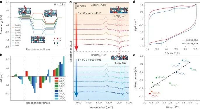 北化工，最新Nature Catalysis！