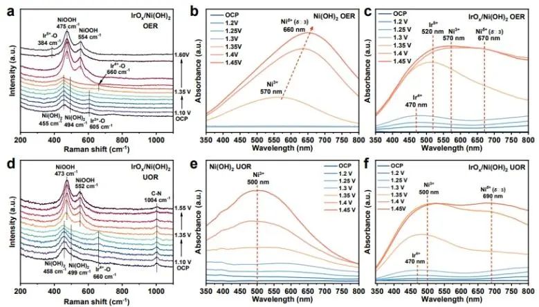 催化日报||顶刊集锦：Nature子刊/JACS/Angew./EES/ACS Nano等成果