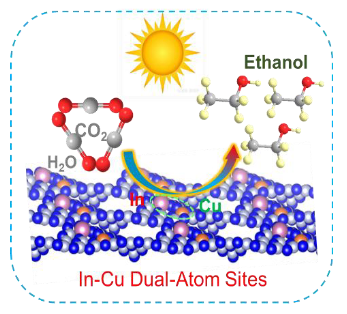 最新【计算+实验】案例解读：Nature子刊、JACS 、Angew、ACS Catalysis、ACS Nano等