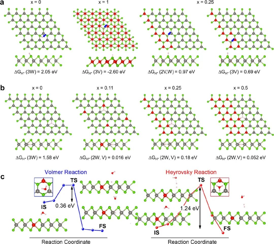 【计算+实验】顶刊案例解读：JACS、EES、Angew、Nature子刊、ACS Catalysis、ACS Nano等成果！