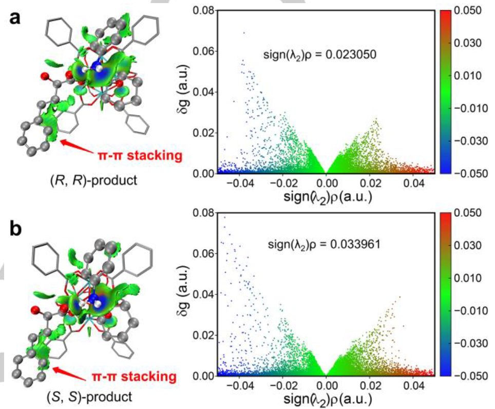 他，2023年已发表4篇Angew、3篇JACS、2篇AM、1篇Nature子刊…