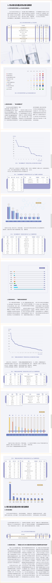 正式发布：2023全球化学、材料研究前沿发布！