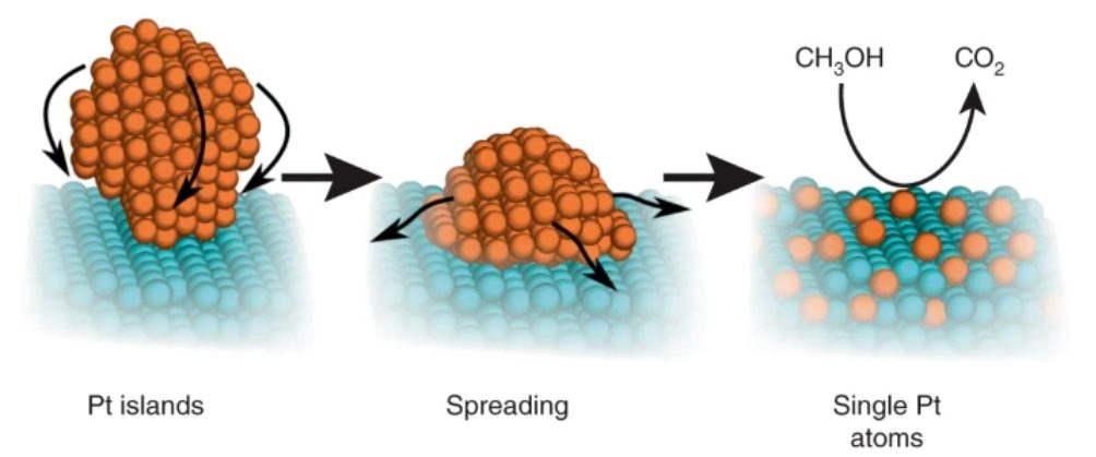 刚合作完Nat. Catal.、Angew，他们再发JACS，共述新型催化结构！