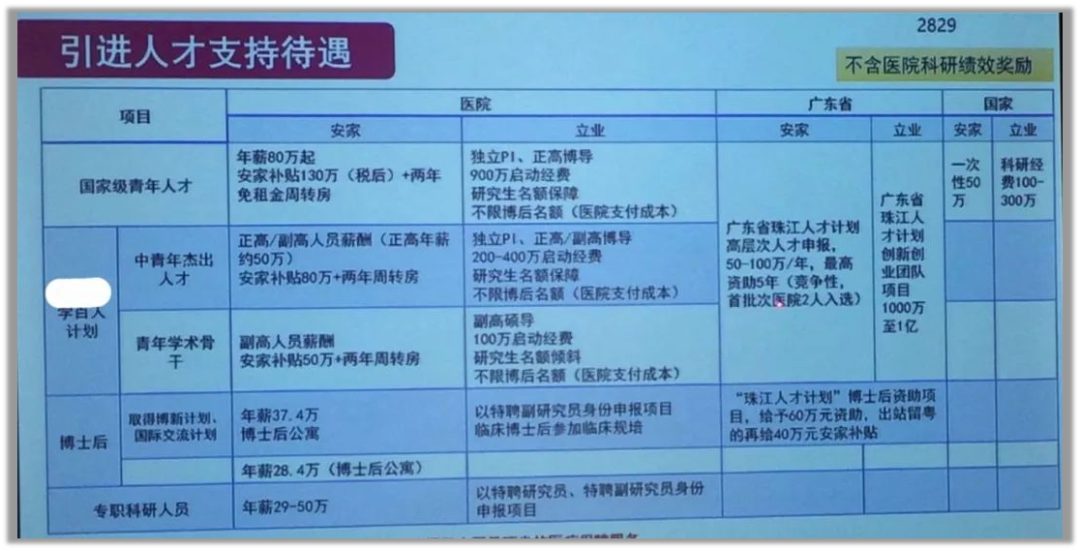 某博士应聘了 6 所高校后怒了：是谁告诉我SCI没用？