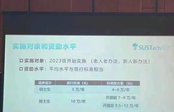 研究生吐槽：补贴从年入6万降到月入2千