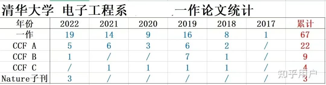 钦佩！7院院士，手握上千篇论文，坚持每天15到18小时的工作常态