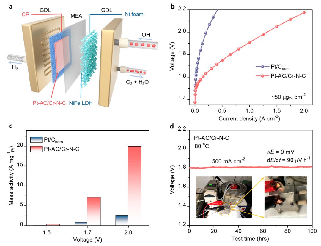 北大郭少军教授，最新JACS！当单原子“遇见”团簇…