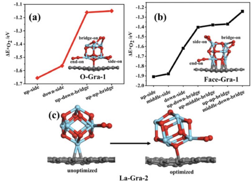 【深度解读】Molecular Catalysis：DFT计算吸附与自由能，探索最佳催化活性位点！