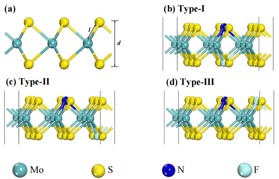 【计算论文解读】Materials Studio计算形成能、带隙、自由能，探究MoS2析氢性能