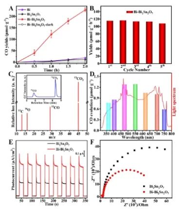 催化日报||顶刊集锦：Nature子刊/JACS/Angew./EES/ACS Nano等成果