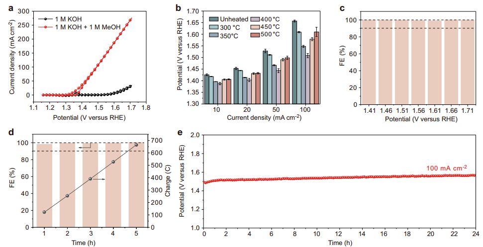 【计算+实验】最新顶刊：JACS、Nature子刊、AFM、Angew.、Nano Research等成果集锦！