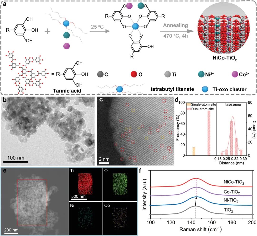 【计算+实验】顶刊案例解读：Angew、Nature子刊、Adv. Sci. 、Nano Energy、AM、AFM等最新成果！