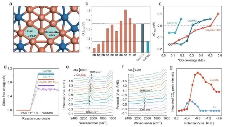 催化日报||顶刊集锦：Nature子刊/JACS/Angew/AM/ACS Catal./ACS Energy Lett.等成果