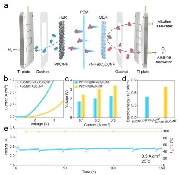 催化日报||顶刊集锦：Nature子刊/JACS/Angew/AM/ACS Catal./ACS Energy Lett.等成果