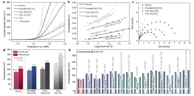 催化日报||顶刊集锦：Nature子刊/JACS/Angew/AM/ACS Catal./ACS Energy Lett.等成果