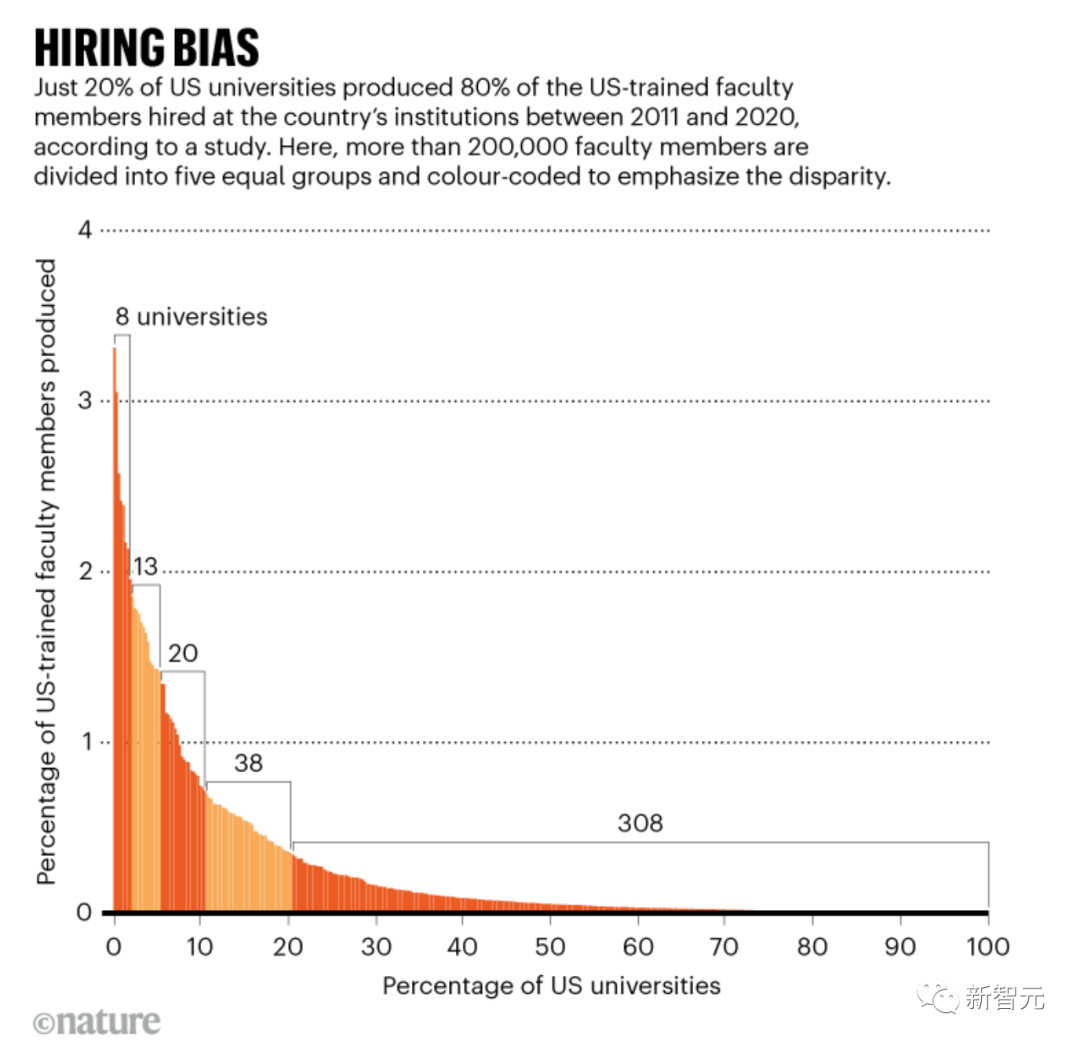 Nature：大学教职有多难拿？要名校毕业，还要家里有人！