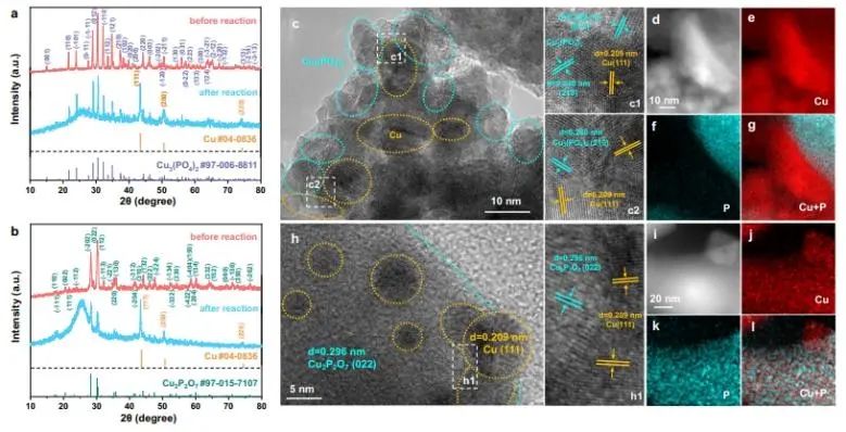 华东理工大学Nature子刊：Cu0/Cu2+界面上OC-CHO直接偶联，实现CO2选择性电还原为C2+