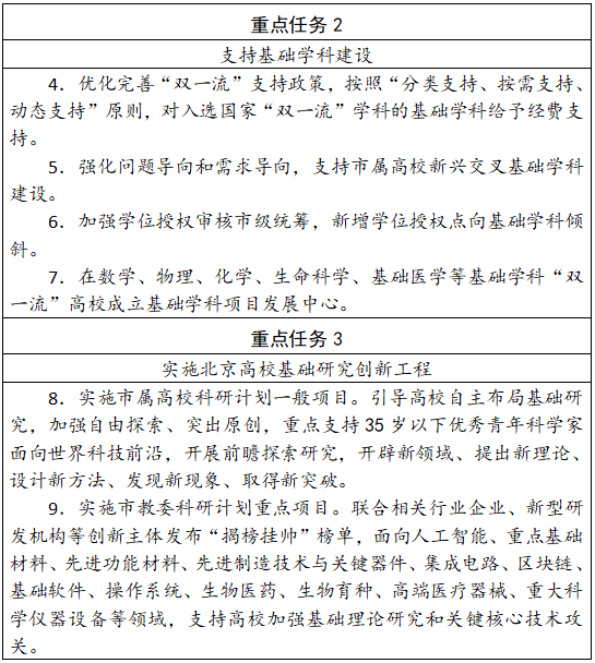 北京市发文！支持45岁以下优秀青年人才挑大梁、担重任！